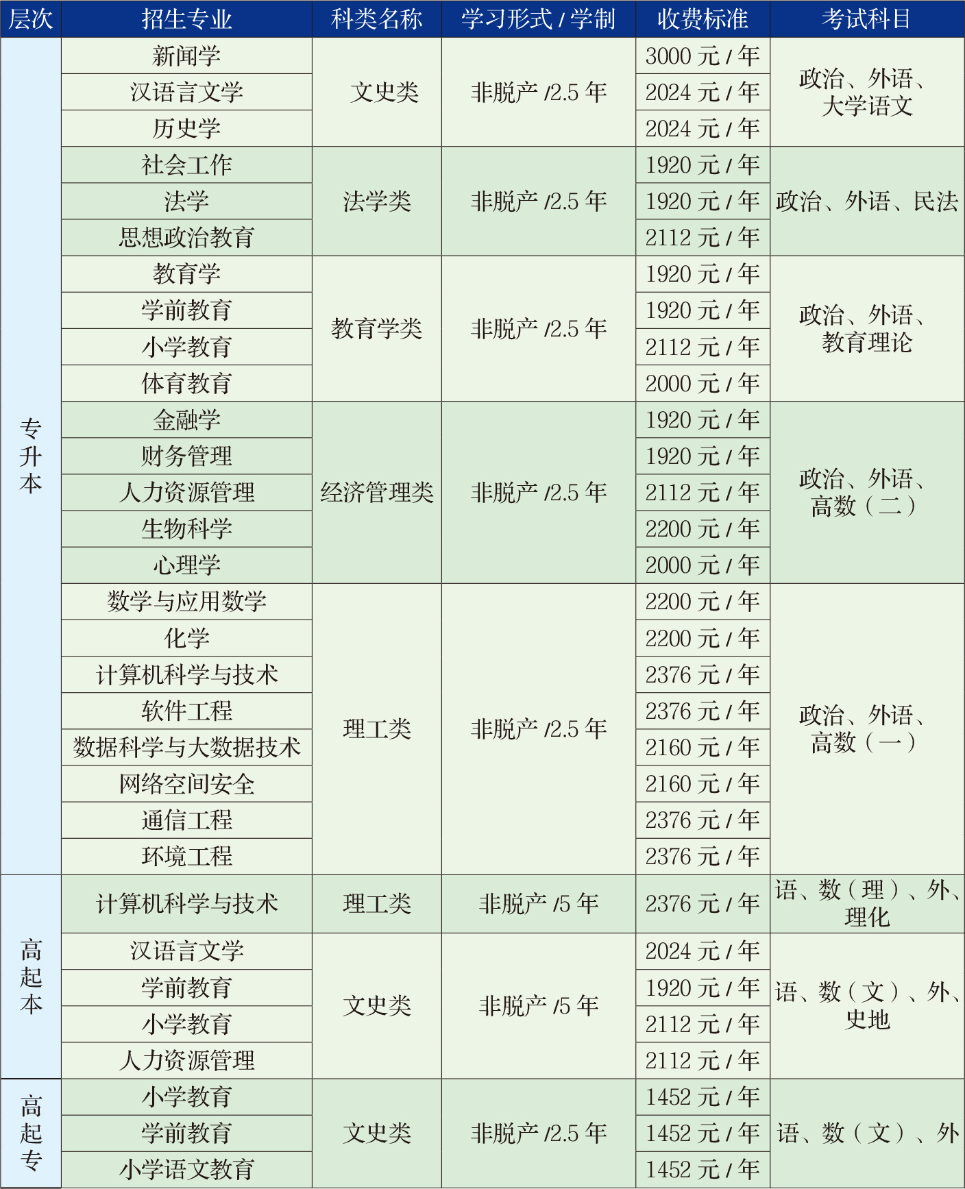 吉林師范大學2025年高等學歷繼續教育招生簡章