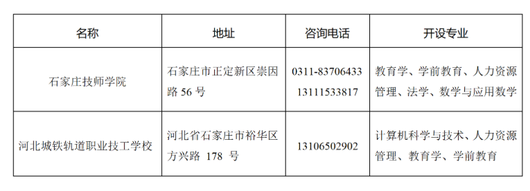 2025年廊坊師范學院繼續教育學院招生簡章