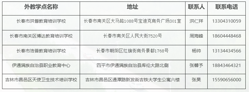 吉林財經大學2025年高等學歷繼續教育(成人高考)招生簡章 吉林財經大學2025年高等學歷繼續教育(成人高考)招生簡章