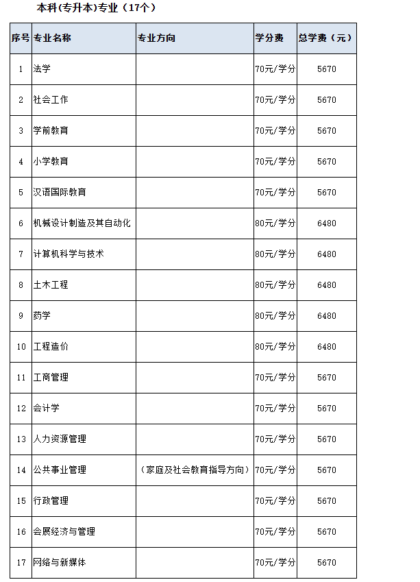 2025年秋季開放教育招生簡章(本科、專科專業全)