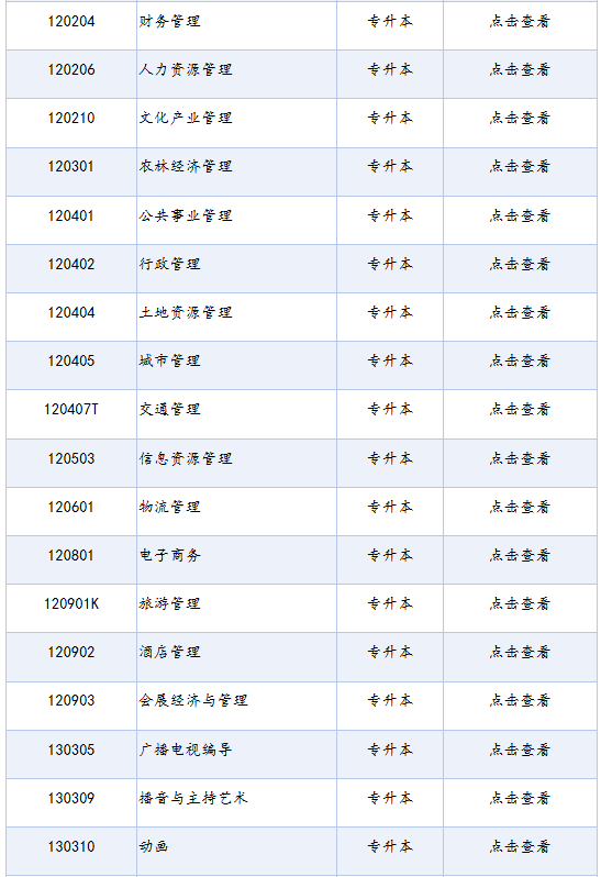 四川省高等教育自學考試專業考試計劃列表(2025年版) 四川省高等教育自學考試專業考試計劃列表(2025年版)