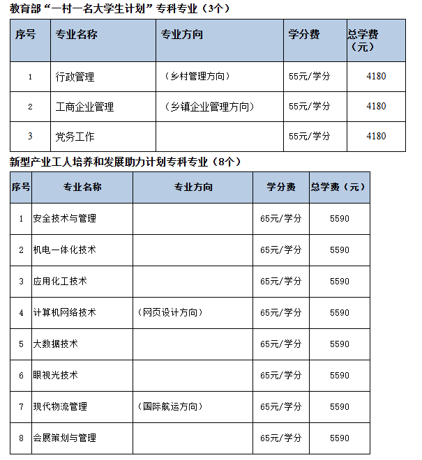 2025年秋季開放教育招生簡章(本科、專科專業全)