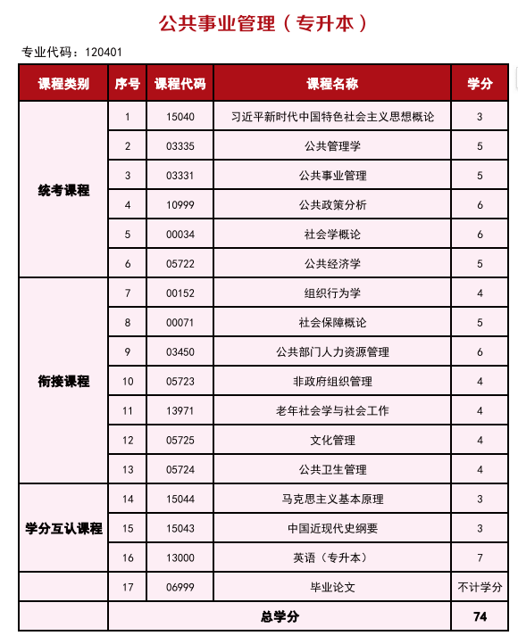 2025年高等教育自學考試簡介—銜接助學