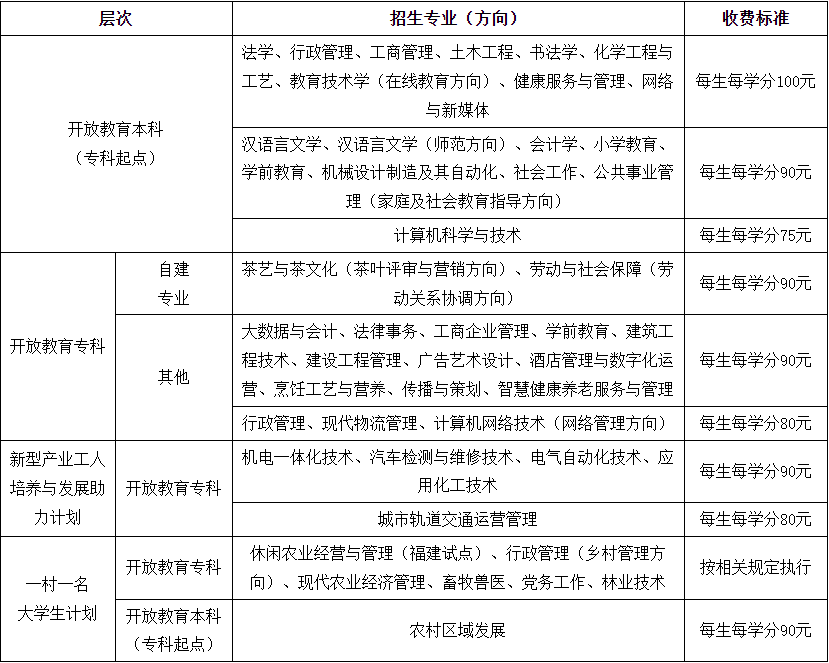 國家開放大學福建分部福建開放大學2025年秋季開放教育招生簡章 國家開放大學福建分部福建開放大學2025年秋季開放教育招生簡章