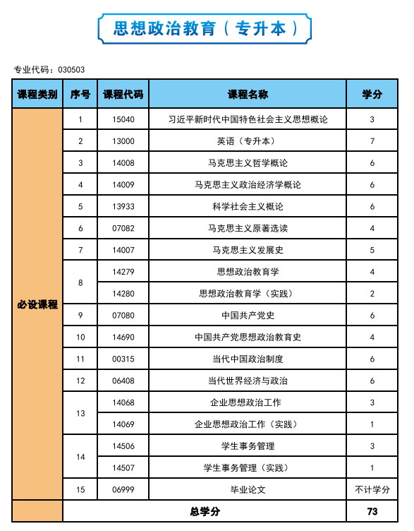 2025年高等教育自學考試簡介—社會助學