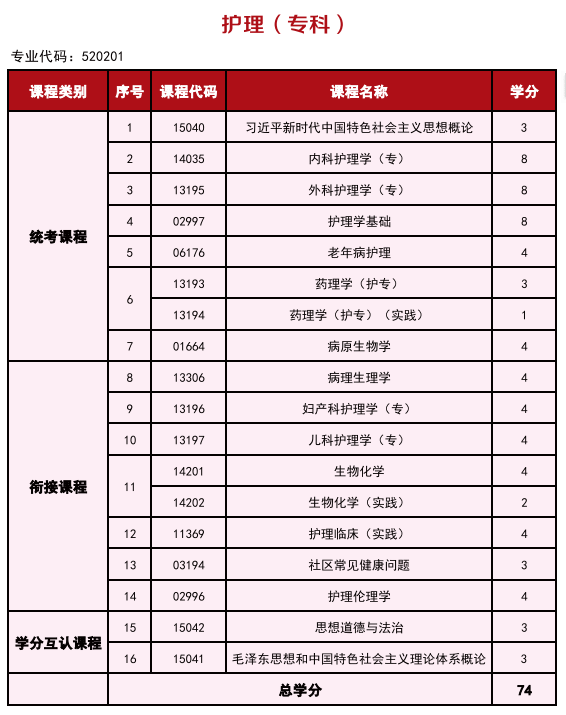 2025年高等教育自學考試簡介—銜接助學
