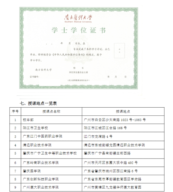 2025年南方醫科大學成人高等教育招生簡章