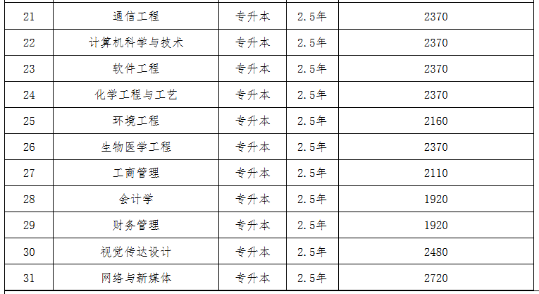 2025年長春理工大學成人高考招生簡章 2025年長春理工大學成人高考招生簡章