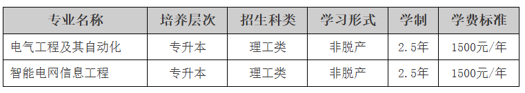 東北電力大學2025年成人高等教育招生簡章