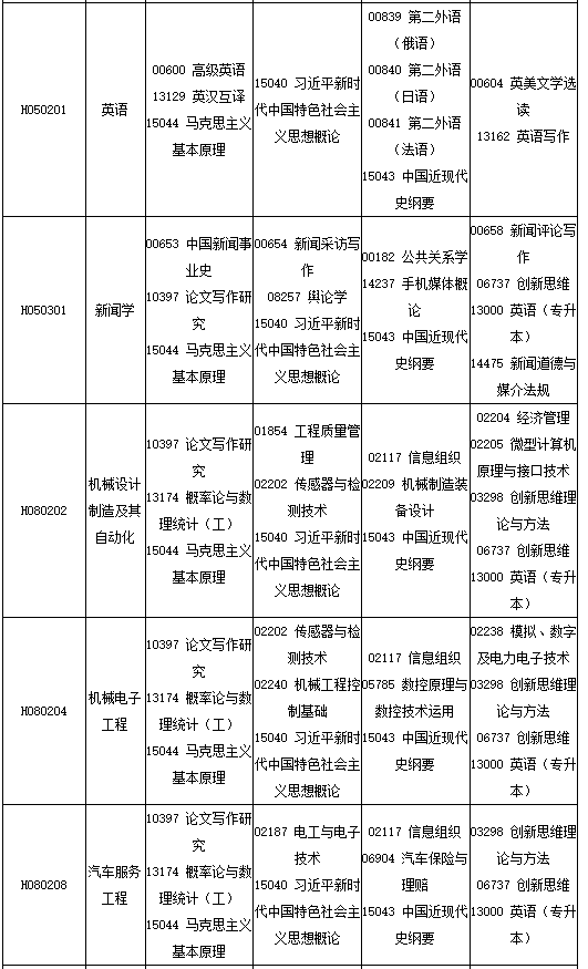 四川省高等教育自學考試2025年10月（252次）考試課表、課程簡表