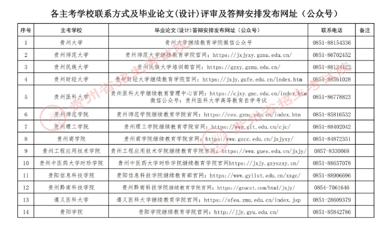貴州省招生考試院關于2025年下半年高等教育自學考試畢業論文(設計)評審及答辯報名工作的通告