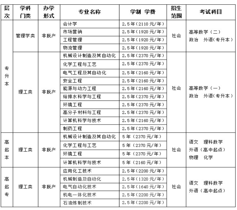 吉林化工大學繼續教育學院2025年高等學歷繼續教育招生簡章