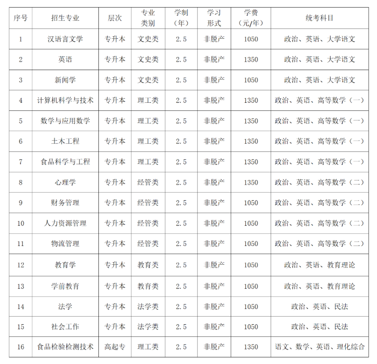 2025年廊坊師范學院繼續教育學院招生簡章
