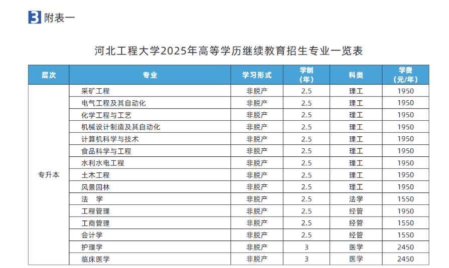 河北工程大學2025年高等學歷繼續教育招生簡章