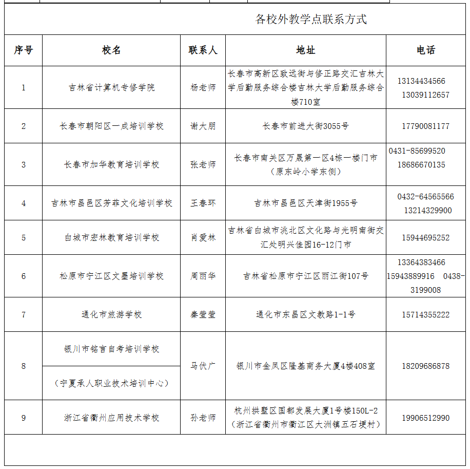 2025年長春理工大學成人高考招生簡章 2025年長春理工大學成人高考招生簡章