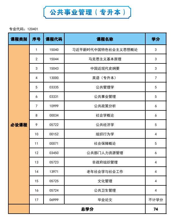 2025年高等教育自學考試簡介—社會助學