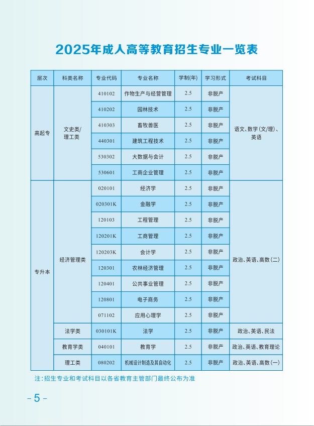 2025年湖南農大成教招生簡章