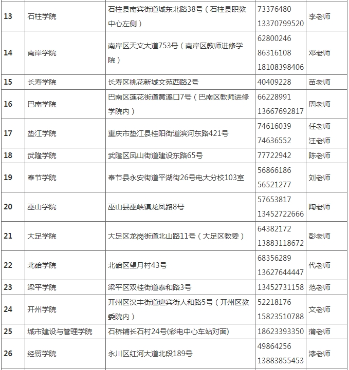 國家開放大學(重慶)重慶開放大學2025年秋季學期招生簡章 國家開放大學(重慶)重慶開放大學2025年秋季學期招生簡章