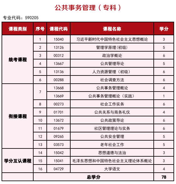 2025年高等教育自學考試簡介—銜接助學