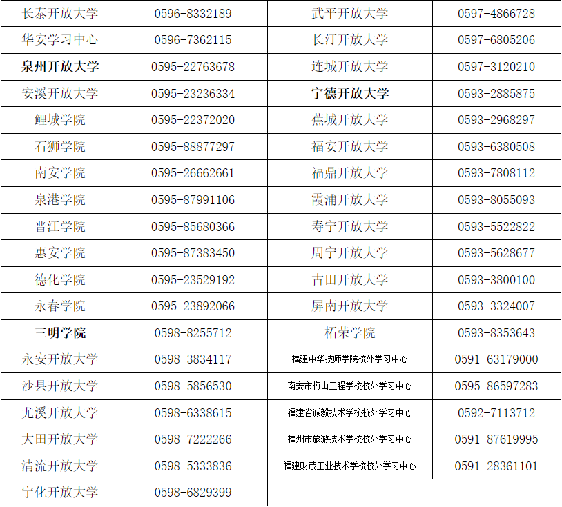 國家開放大學福建分部福建開放大學2025年秋季開放教育招生簡章 國家開放大學福建分部福建開放大學2025年秋季開放教育招生簡章