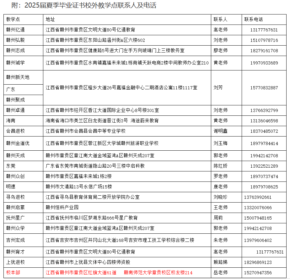 關于領取2025屆夏季成人畢業證書、畢業檔案及學位證的通知