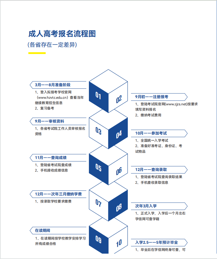 2025年杭州職業技術大學高等繼續教育招生報考指南