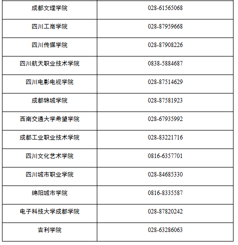 四川省高等教育自學考試專業考試計劃調整20問 四川省高等教育自學考試專業考試計劃調整20問