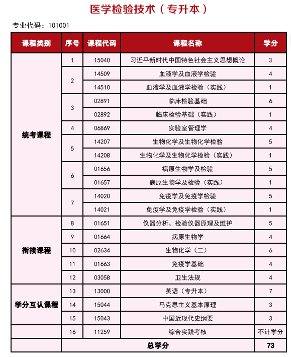 2025年高等教育自學考試簡介—銜接助學