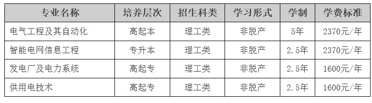 東北電力大學2025年成人高等教育招生簡章