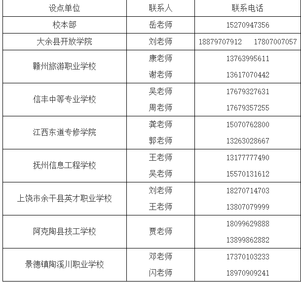 贛南師范大學2025年成人高等學歷教育招生簡章