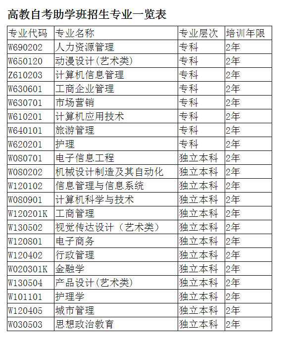 2025年電子科技大學高教自考招生簡章