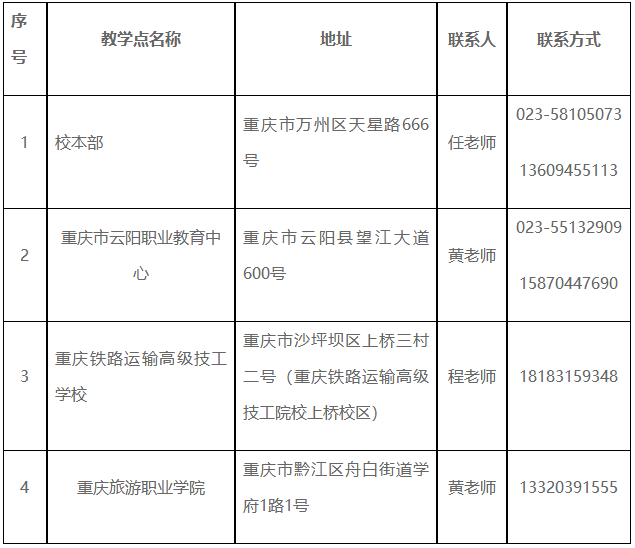 重慶三峽學院2025年成人高等教育招生簡章 重慶三峽學院2025年成人高等教育招生簡章