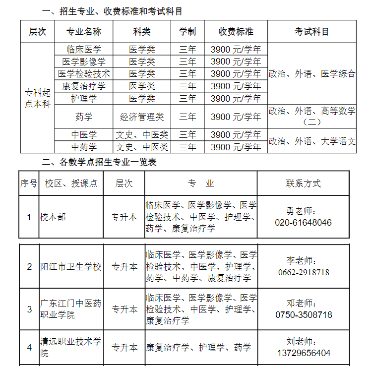 2025年南方醫科大學成人高等教育招生簡章