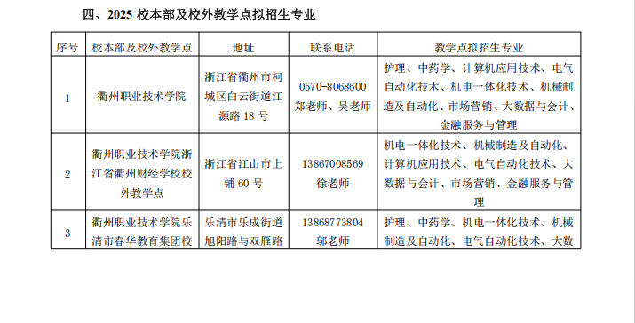 衢州職業技術學院2025年成人學歷教育招生簡章