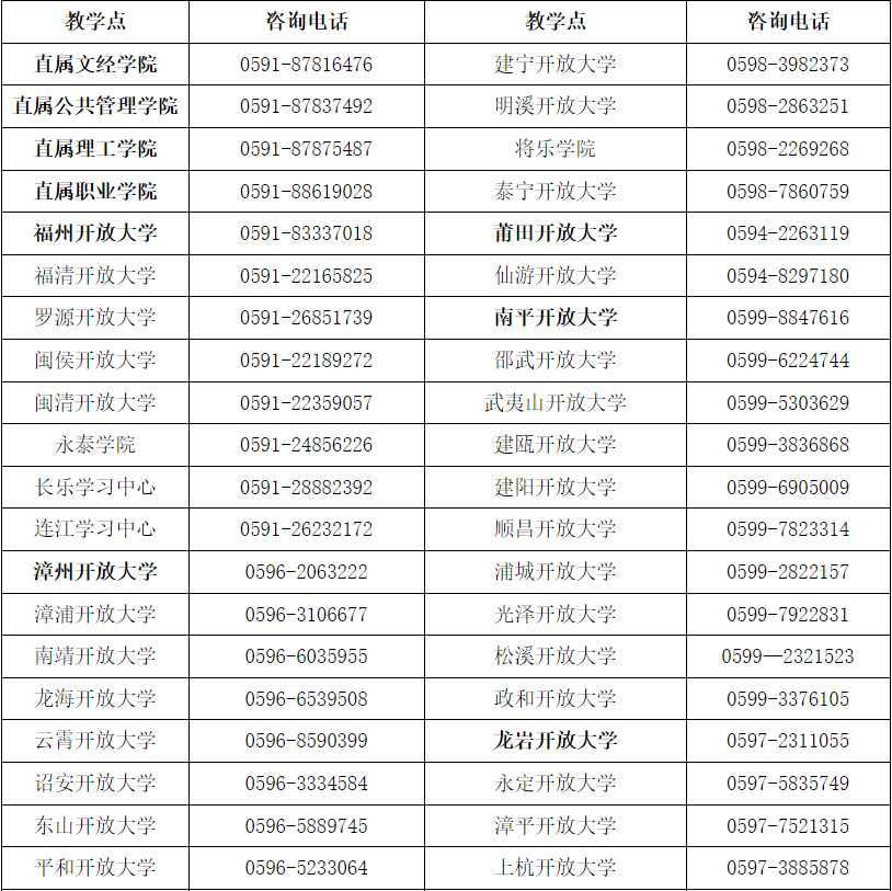 國家開放大學福建分部福建開放大學2025年秋季開放教育招生簡章 國家開放大學福建分部福建開放大學2025年秋季開放教育招生簡章