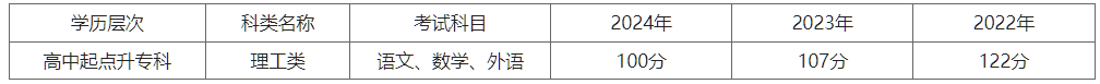 商丘醫學高等專科學校2025年高等學歷繼續教育招生簡章