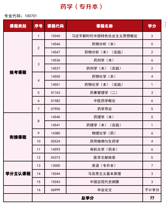 2025年高等教育自學考試簡介—銜接助學