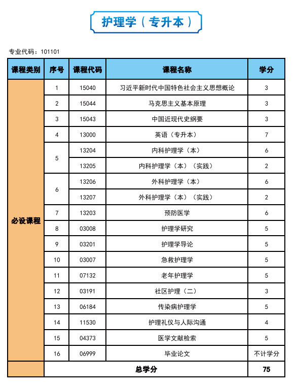 2025年高等教育自學考試簡介—社會助學