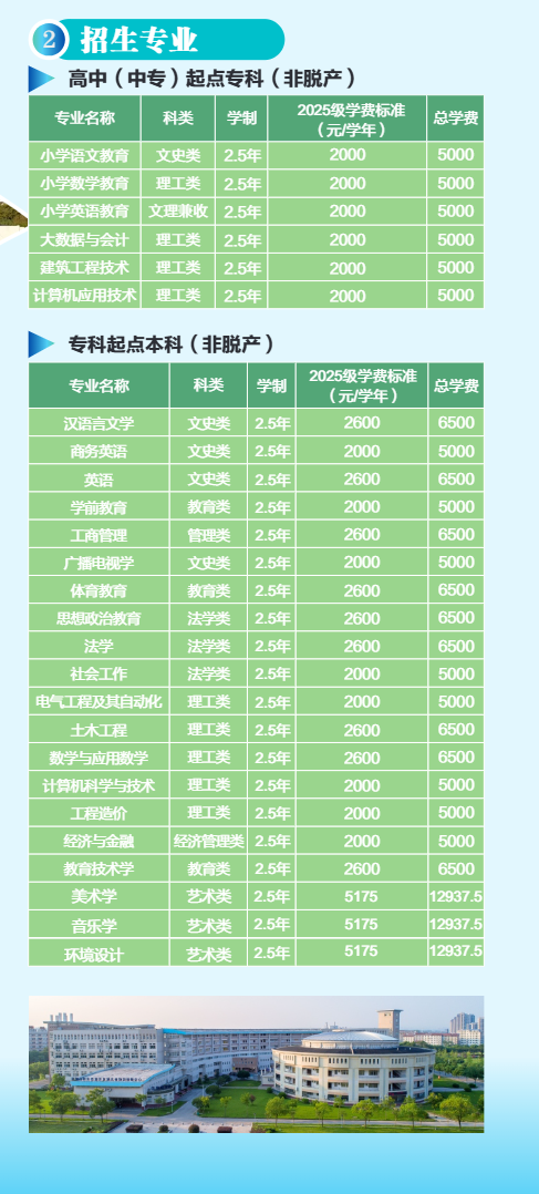 2025年黃岡師范學院成人高等教育招生簡章
