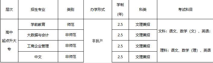 贛南師范大學2025年成人高等學歷教育招生簡章