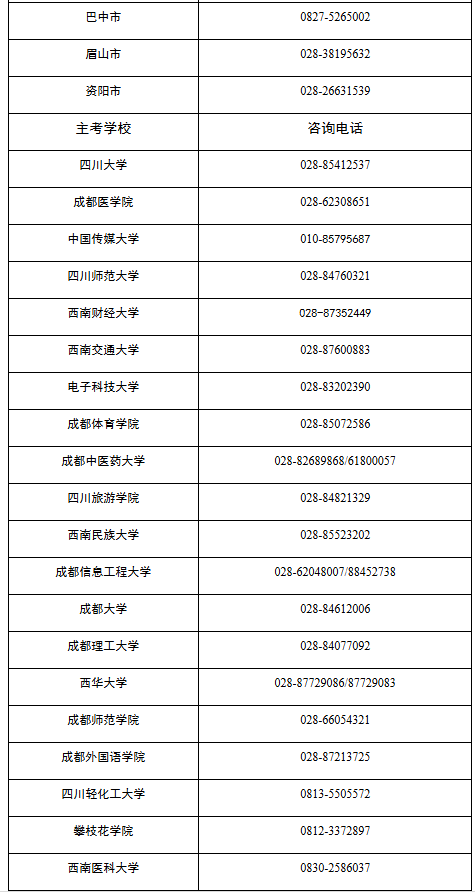 四川省高等教育自學考試專業考試計劃調整20問 四川省高等教育自學考試專業考試計劃調整20問