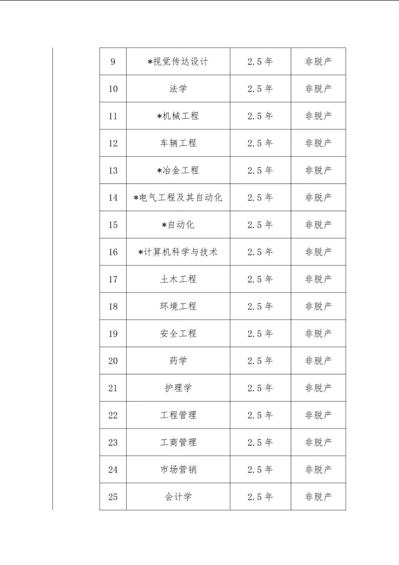 2025年武漢科技大學成人高等學歷繼續教育招生簡章