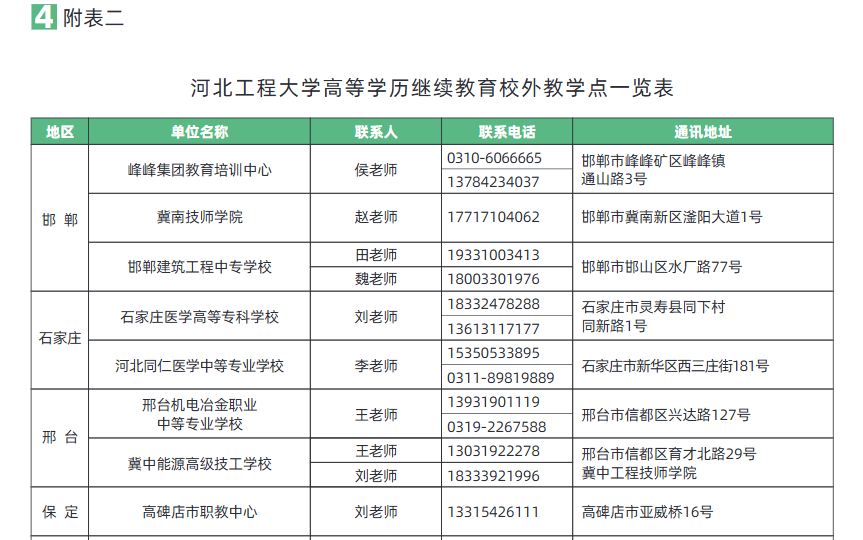 河北工程大學2025年高等學歷繼續教育招生簡章