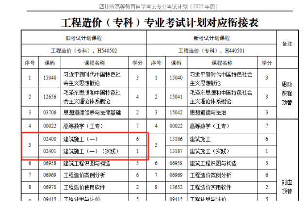 四川省高等教育自學考試專業考試計劃調整20問 四川省高等教育自學考試專業考試計劃調整20問