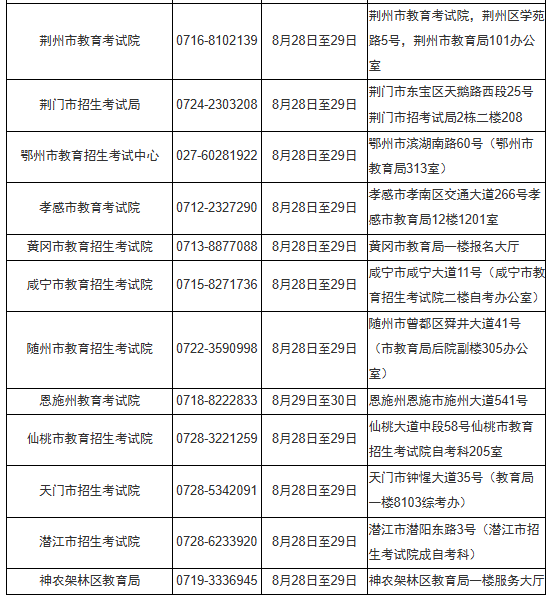 湖北省2025年10月高等教育自學考試網上報名須知 湖北省2025年10月高等教育自學考試網上報名須知