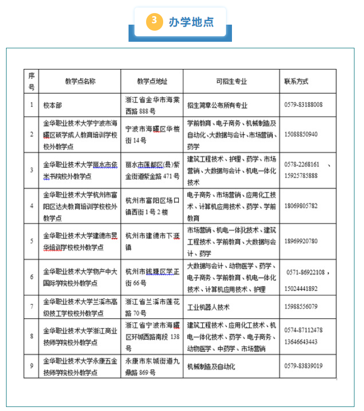 金華職業技術大學2025年高等學歷繼續教育招生簡章