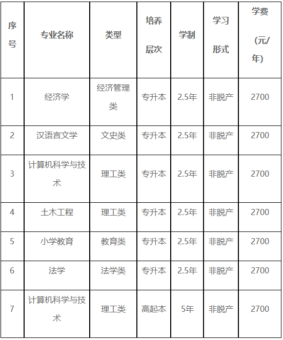 重慶三峽學院2025年成人高等教育招生簡章 重慶三峽學院2025年成人高等教育招生簡章