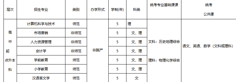 贛南師范大學2025年成人高等學歷教育招生簡章