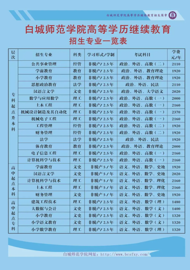白城師范學院2025年成人高等學歷招生簡章