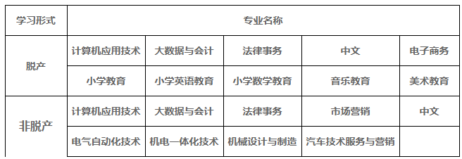 2025年十堰教育學院成人教育招生簡章
